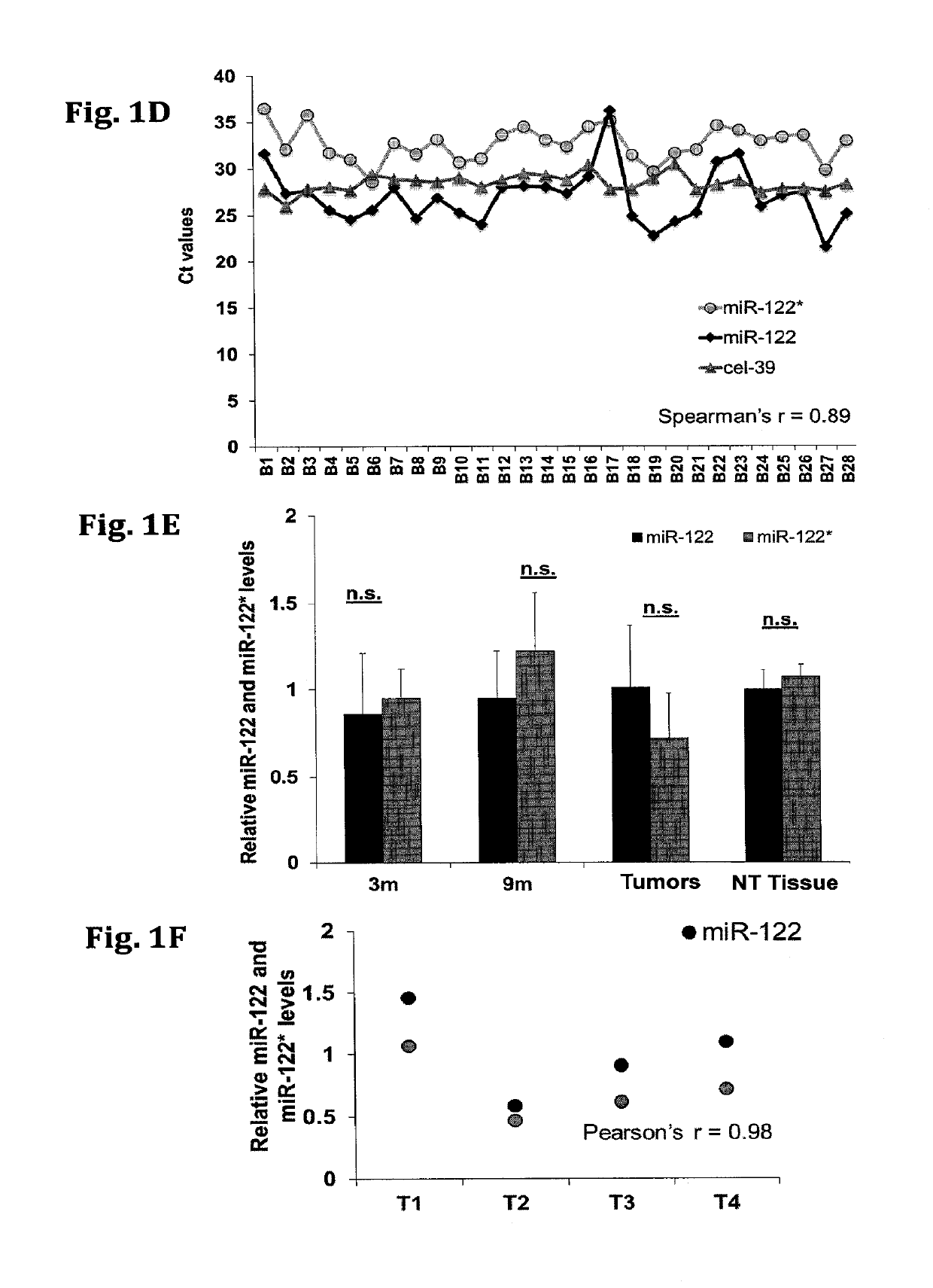 miR-122* as an active micro-RNA, compositions comprising the same and uses thereof