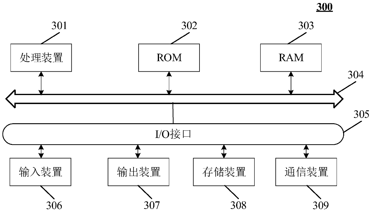 Animation generation method, animation generation device, electronic equipment and computer readable storage medium