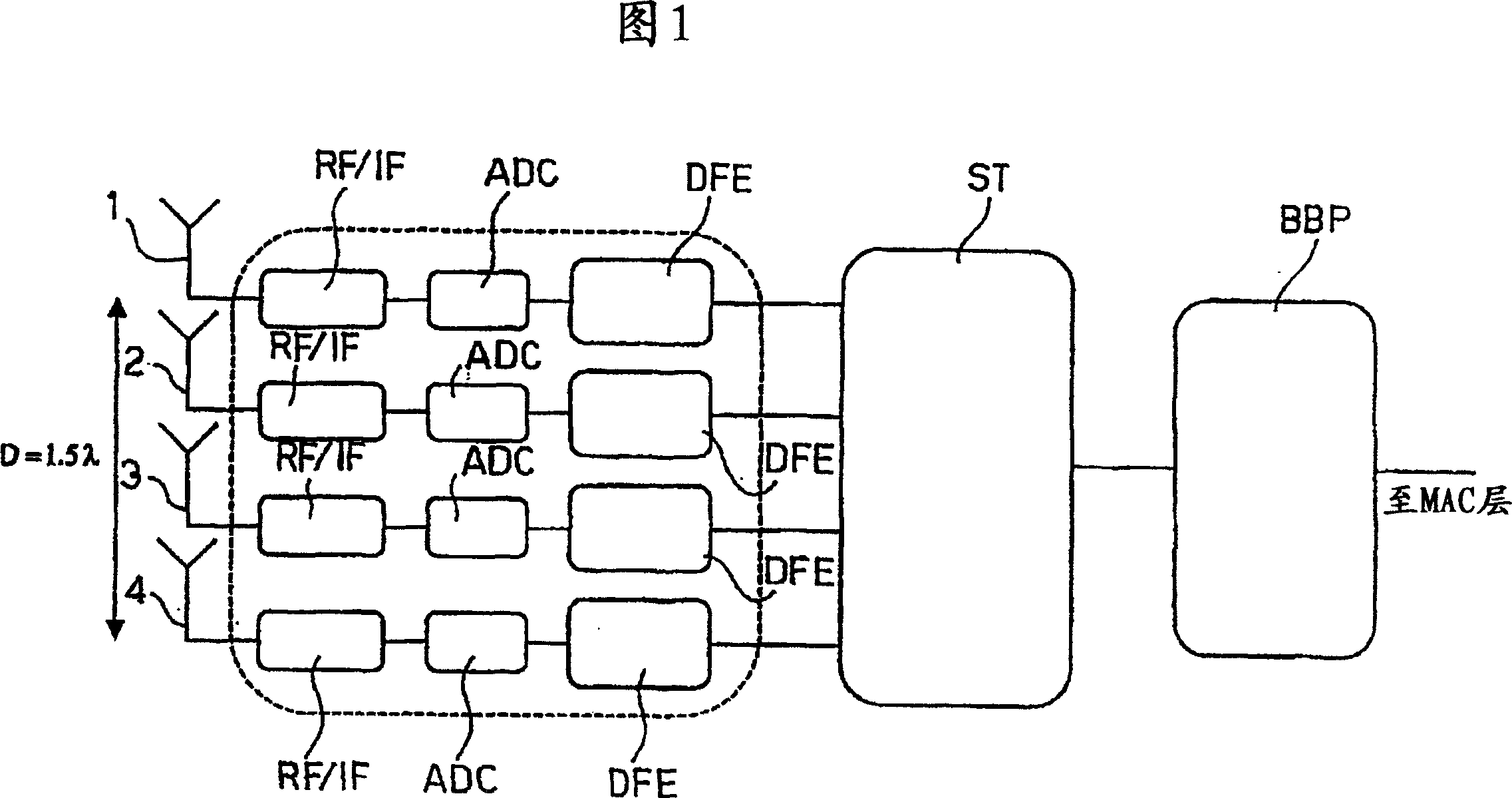 Method and system for channel estimation, relating receiver and computer program product