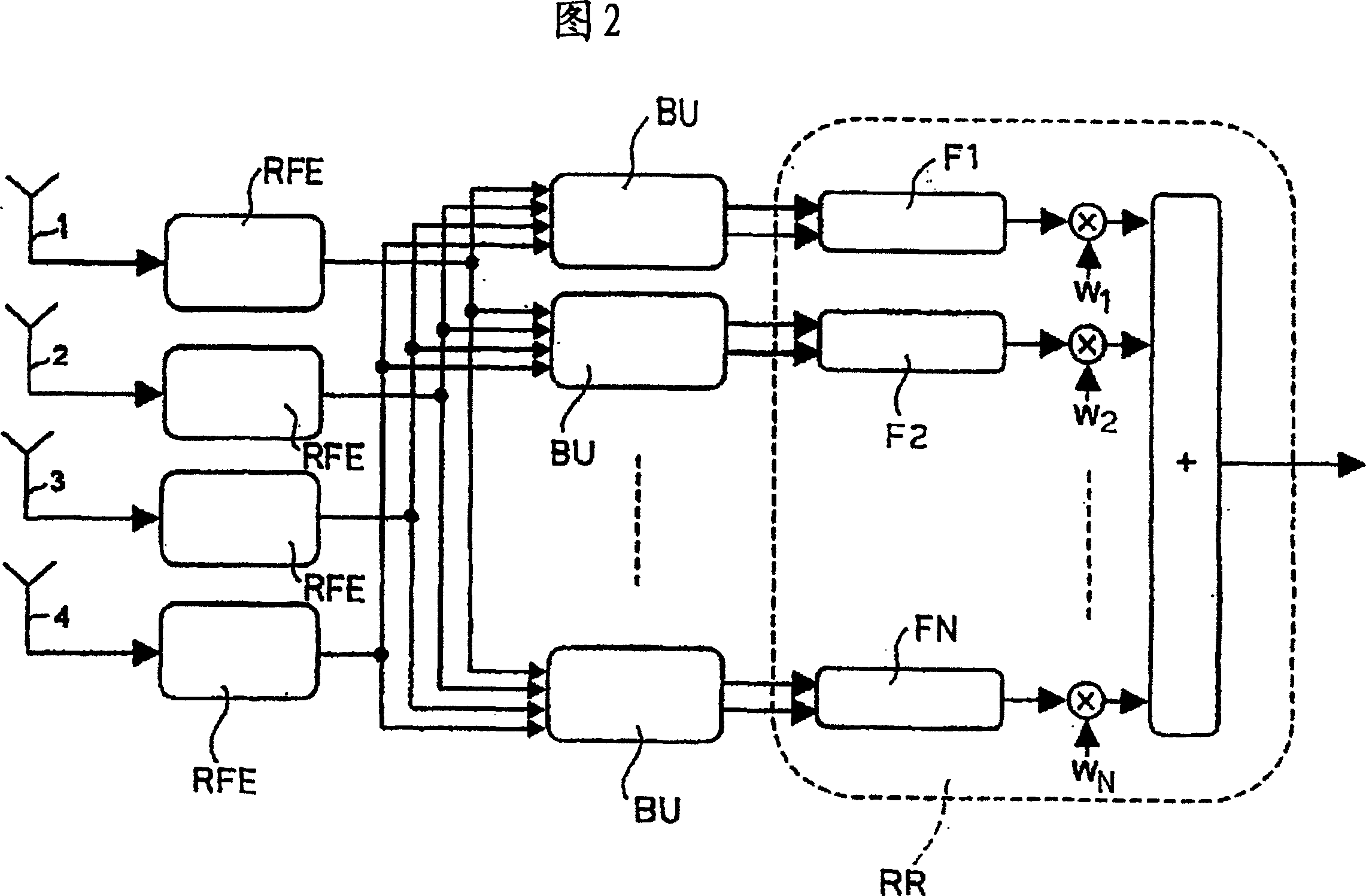 Method and system for channel estimation, relating receiver and computer program product