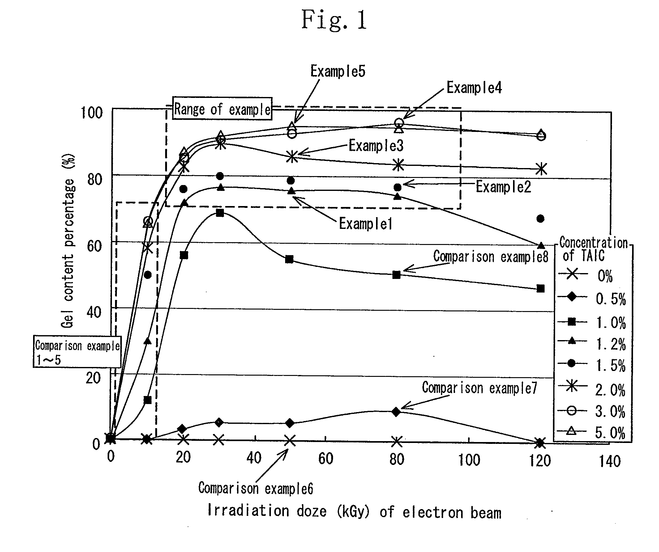 Biodegradable material and process for producing the same