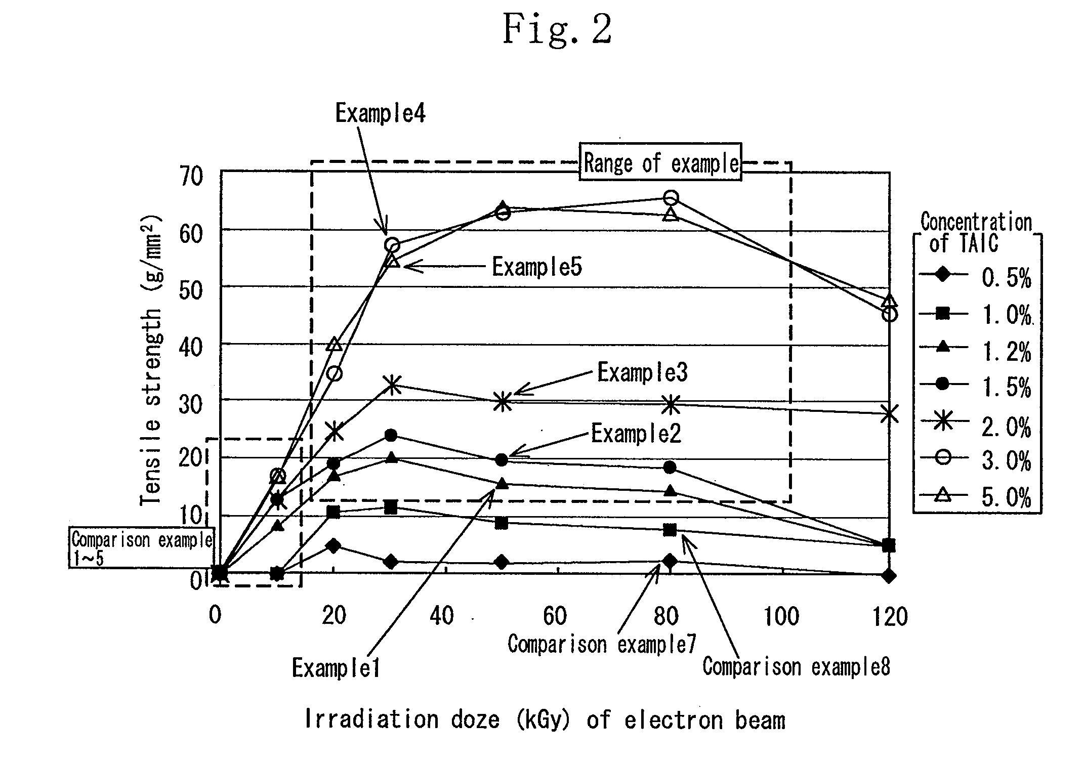 Biodegradable material and process for producing the same