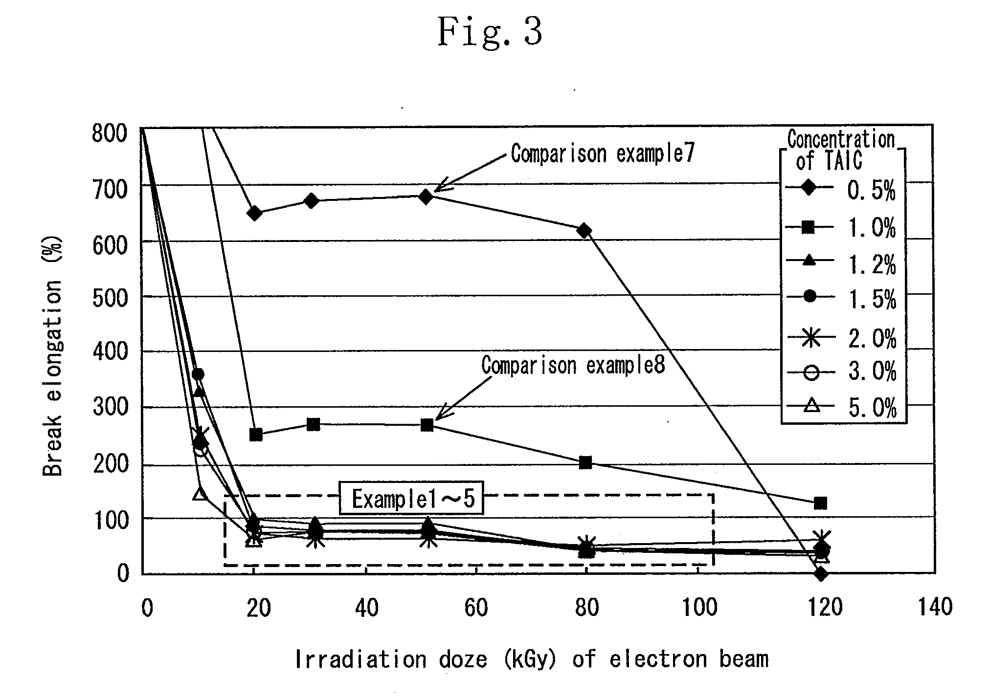 Biodegradable material and process for producing the same