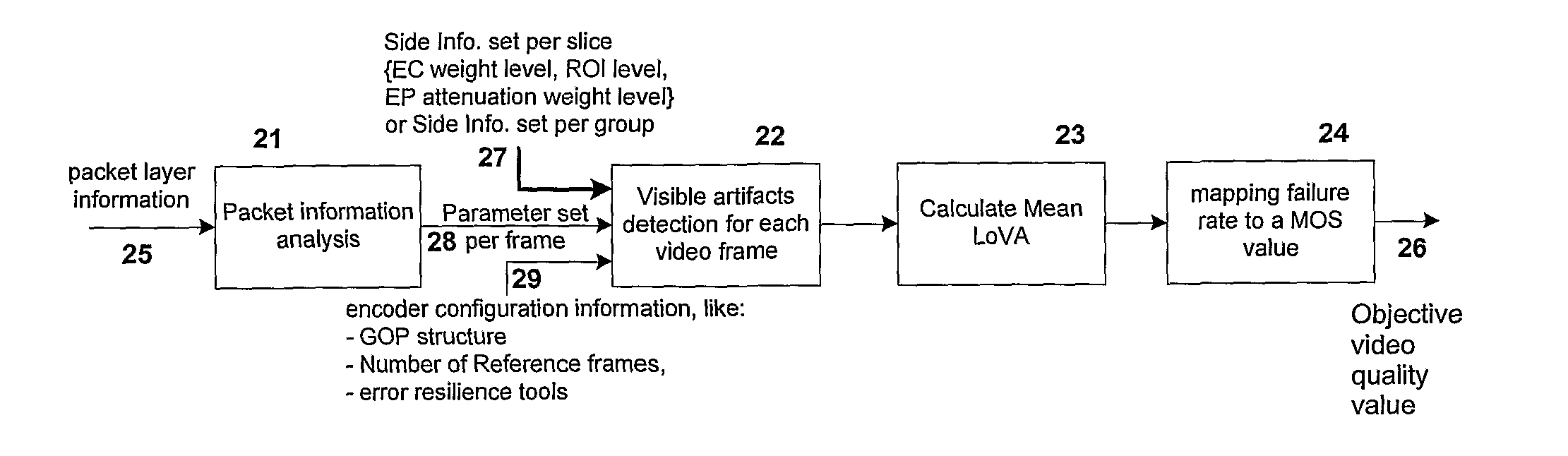 Method and apparatus for assessing quality of video stream