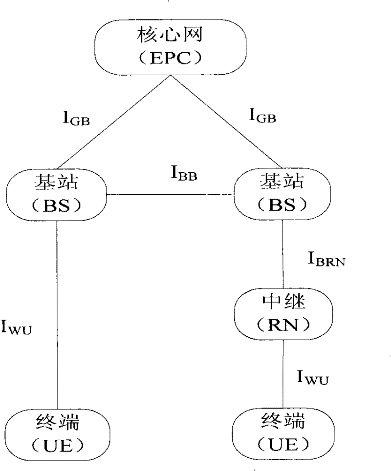 Switching method with switch determination participated by user terminal and implementing equipment thereof