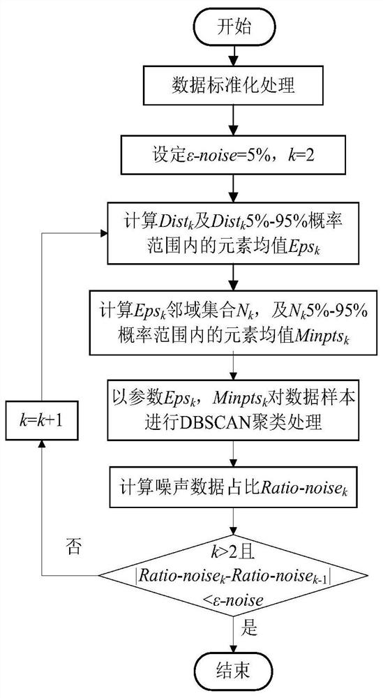 A method for monitoring the operation performance of large wind turbines