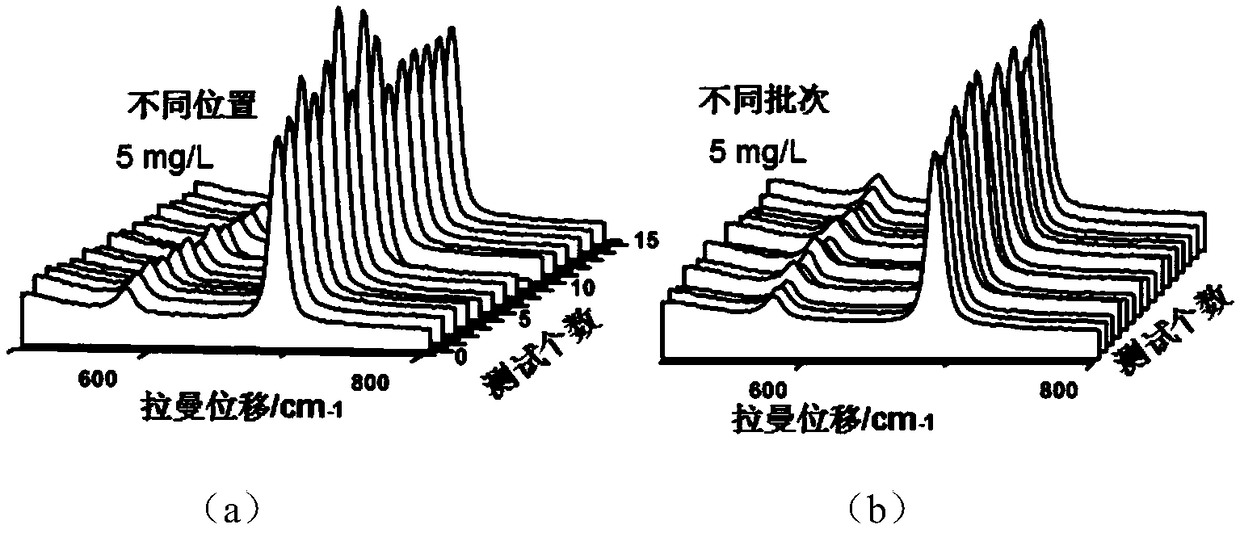 Preparation method for two-dimensional single-layer Ag SHINs membrane