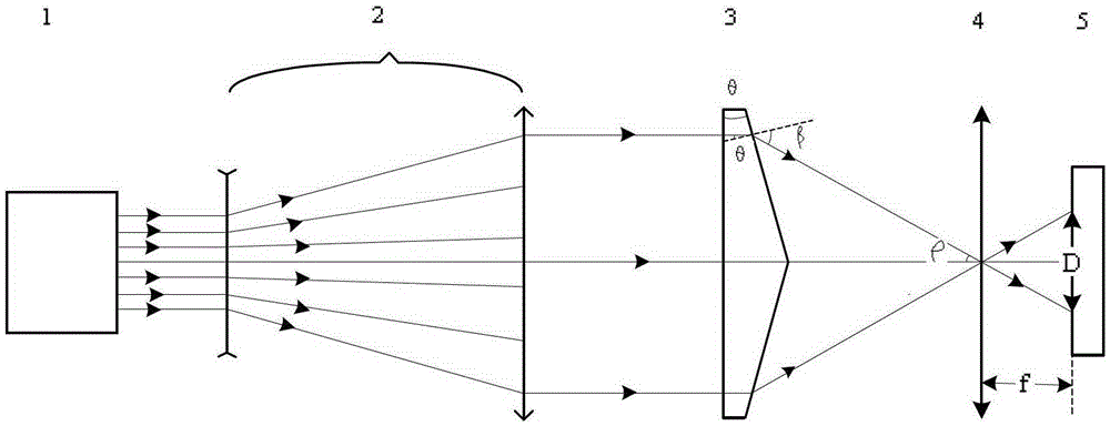 Method for detecting cone angle of axicon mirror