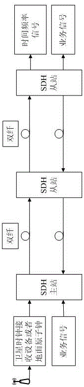 Time-giving system composed of dedicated optical route and method for implementing same