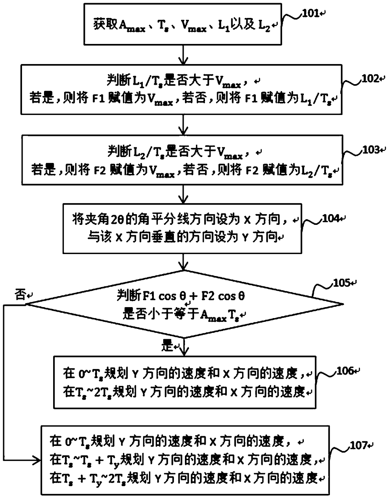 Path planning method and device for angular movement