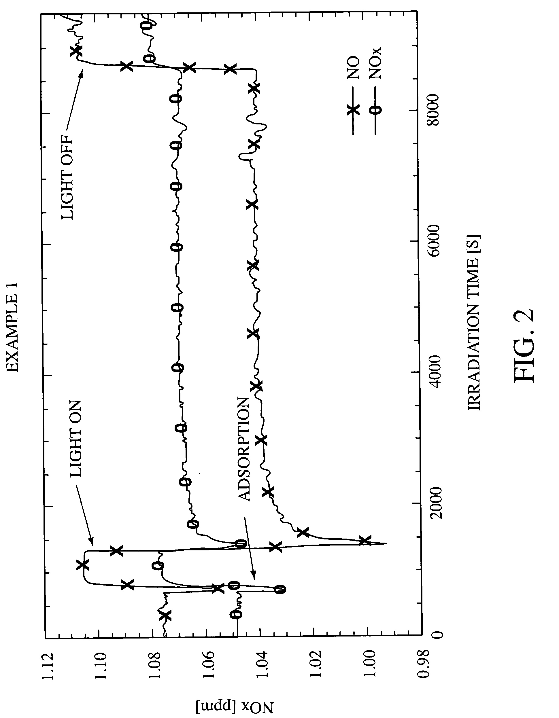 Photocatalytically activated structural components composed of a matrix bound with a mineral binder, as well as method for production of the structural components