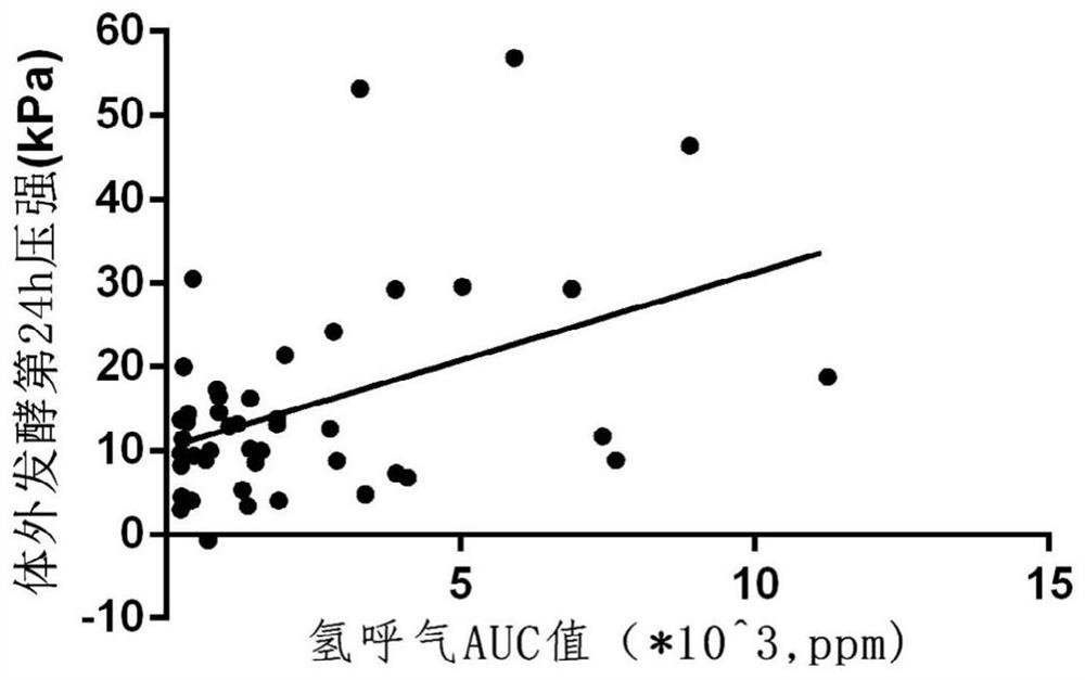 Use of a product for detecting the content of acetic acid, isobutyric acid and/or valeric acid in the preparation of a product that reveals the imbalance of intestinal microecology in patients with constipation