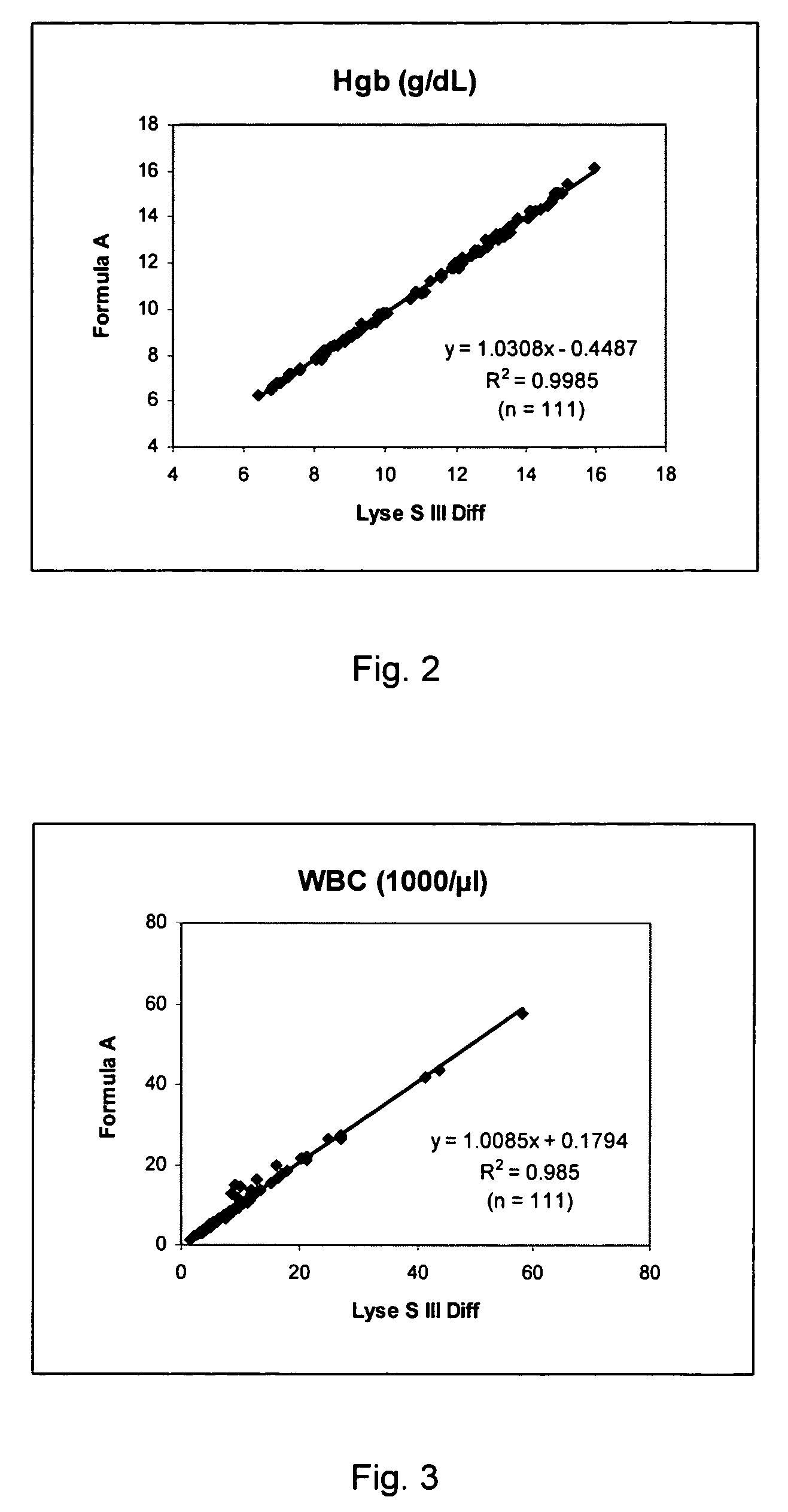 Cyanide-free lytic reagent composition and method of use for hemoglobin and white blood cell measurement