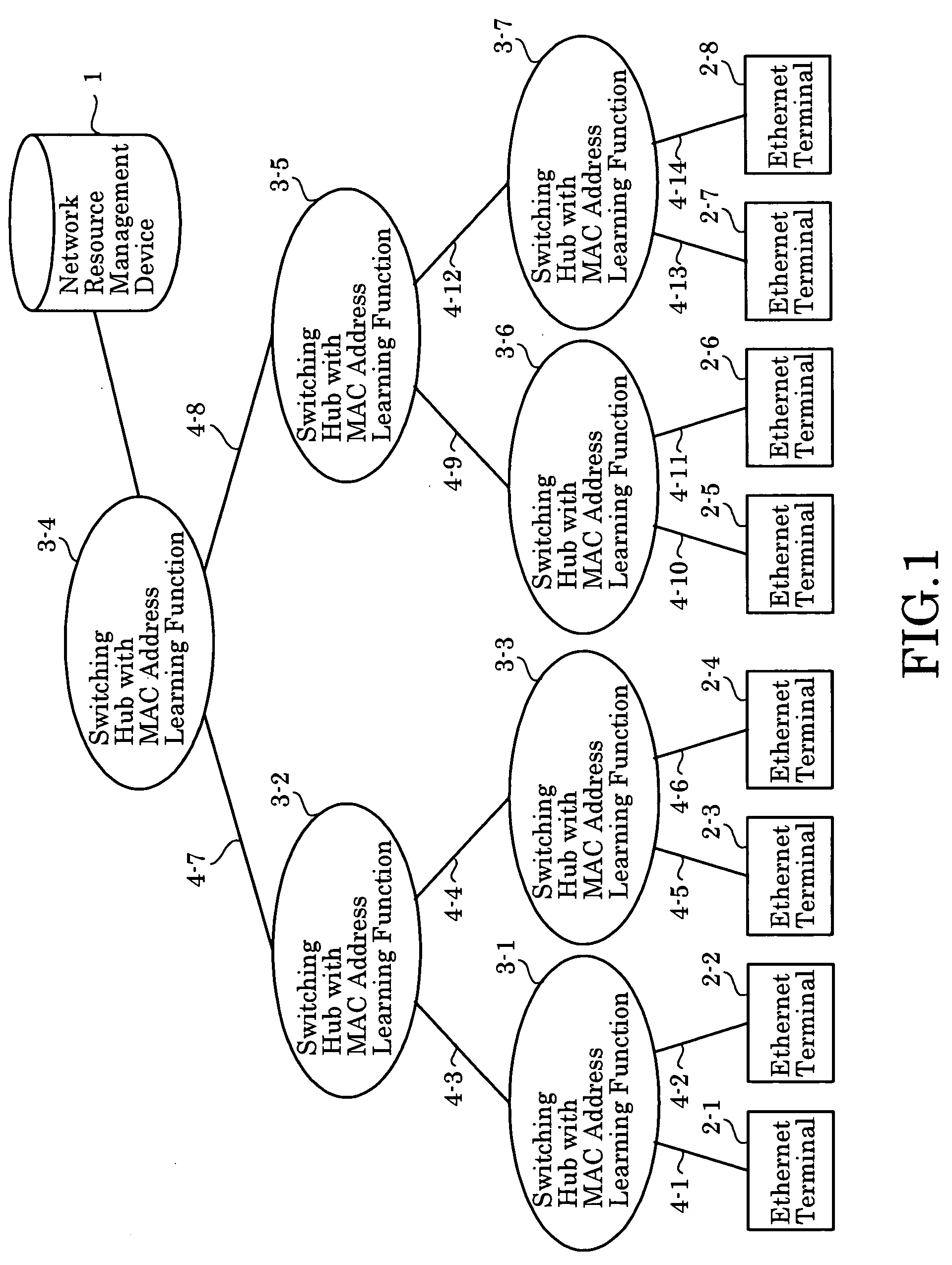 Ransmission Capacity Allocation Method, Communications Network, and Network Resource Management Device