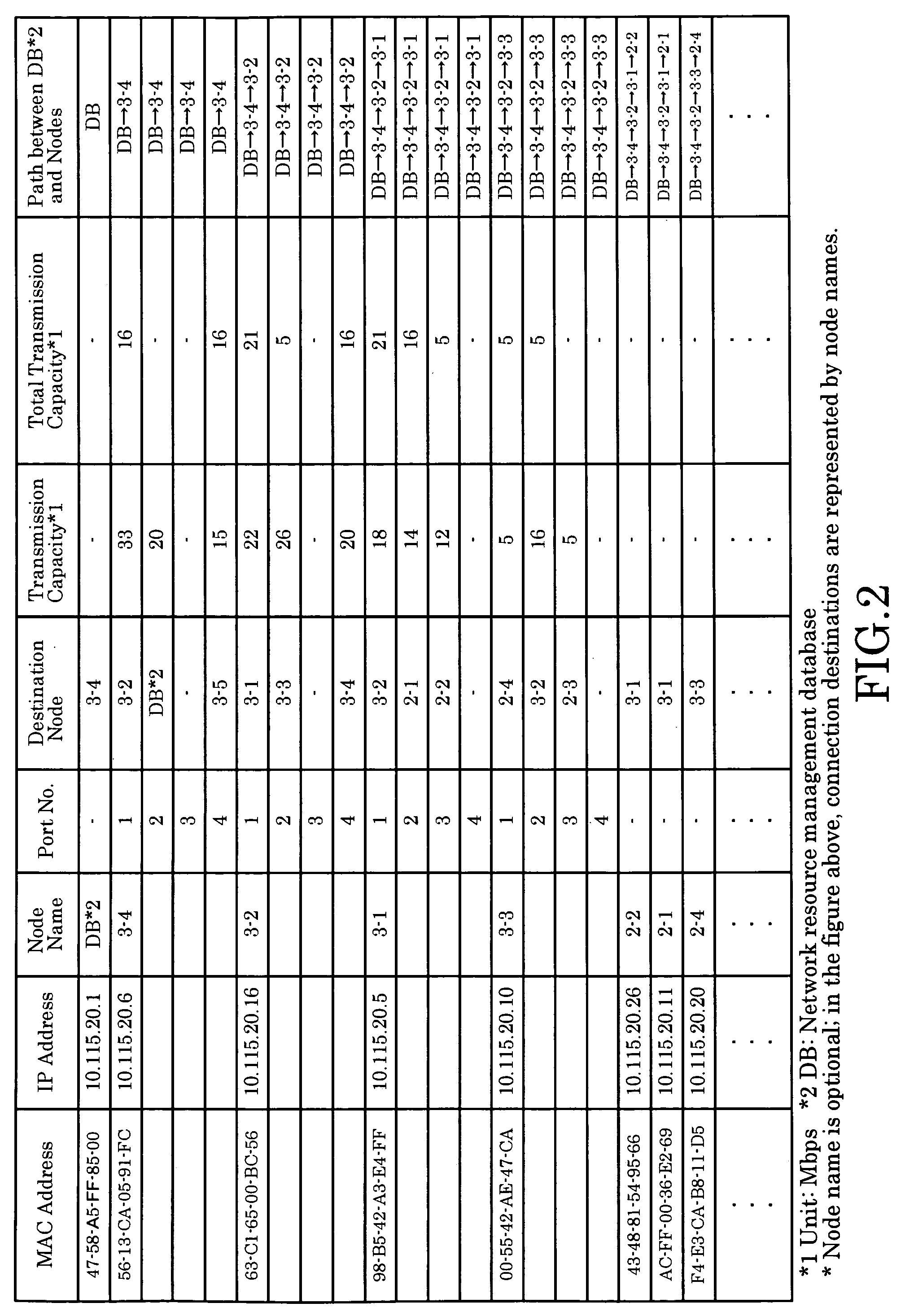 Ransmission Capacity Allocation Method, Communications Network, and Network Resource Management Device