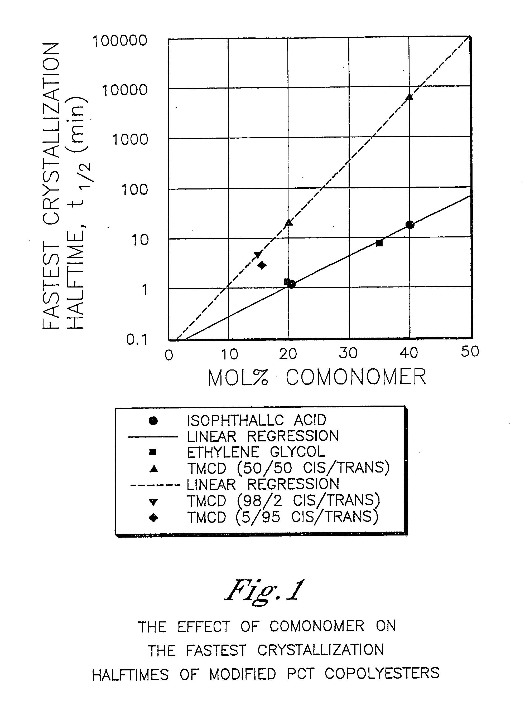 LCD films comprising polyester compositions formed from 2,2,4,4-tetramethyl-1,3-cyclobutanediol and 1,4-cyclohexanedimethanol