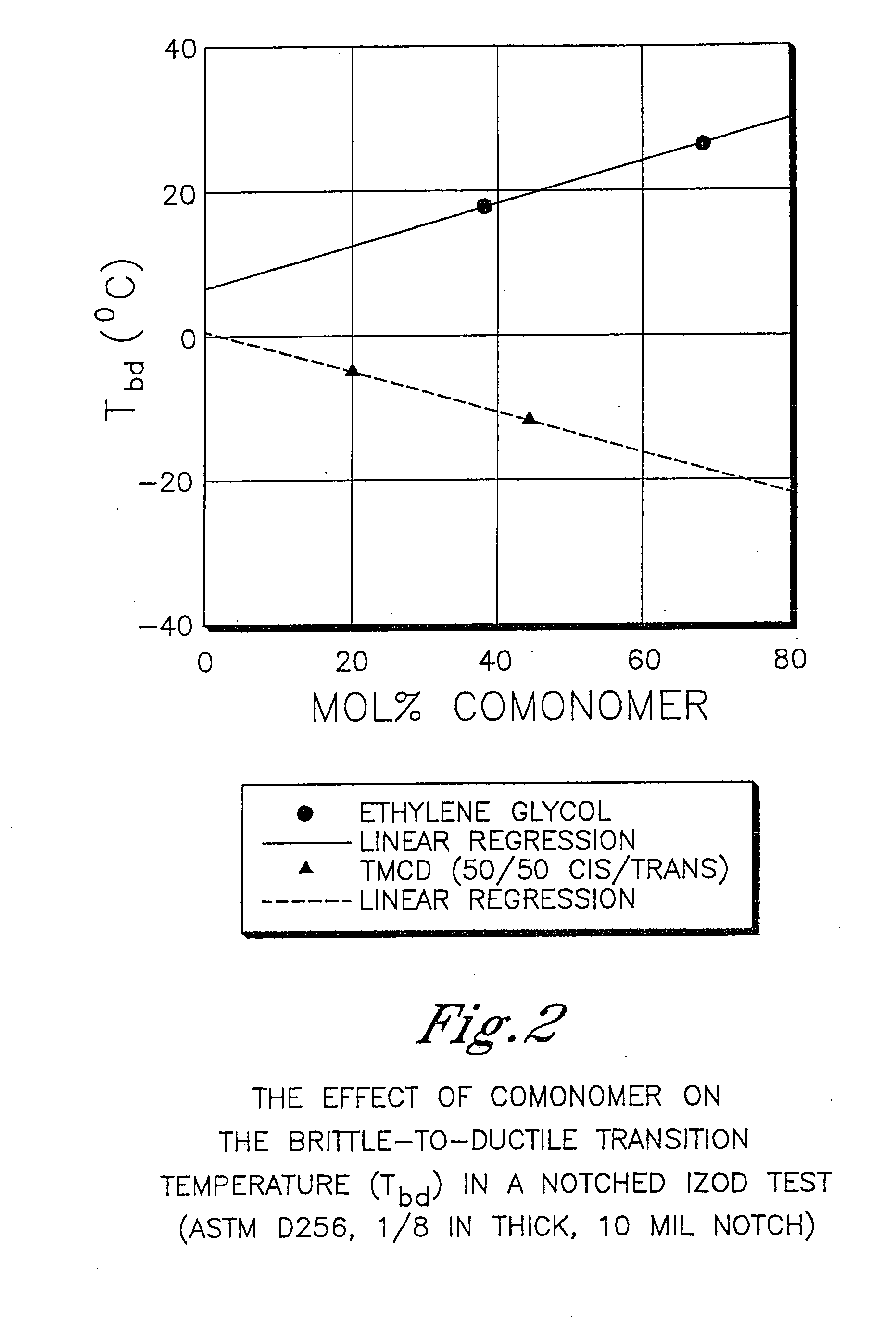LCD films comprising polyester compositions formed from 2,2,4,4-tetramethyl-1,3-cyclobutanediol and 1,4-cyclohexanedimethanol