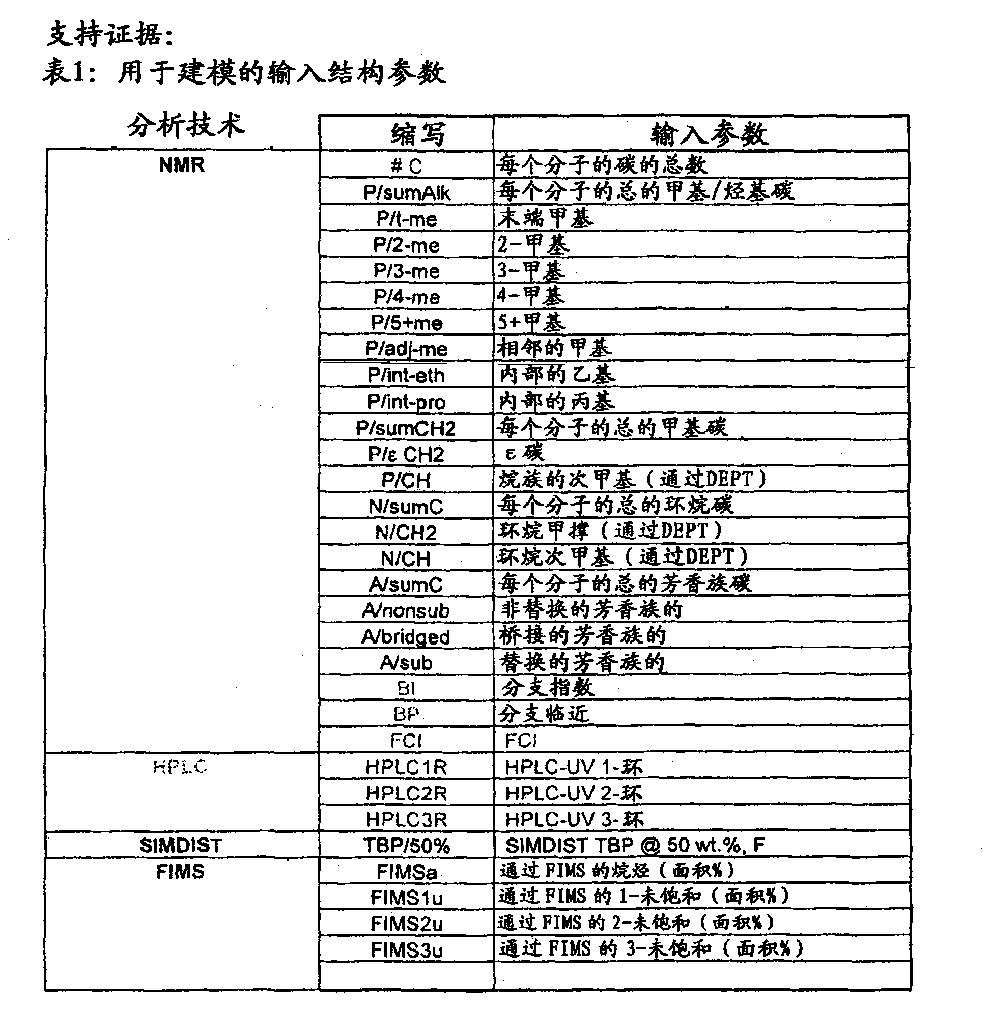 Base oil properties expert system