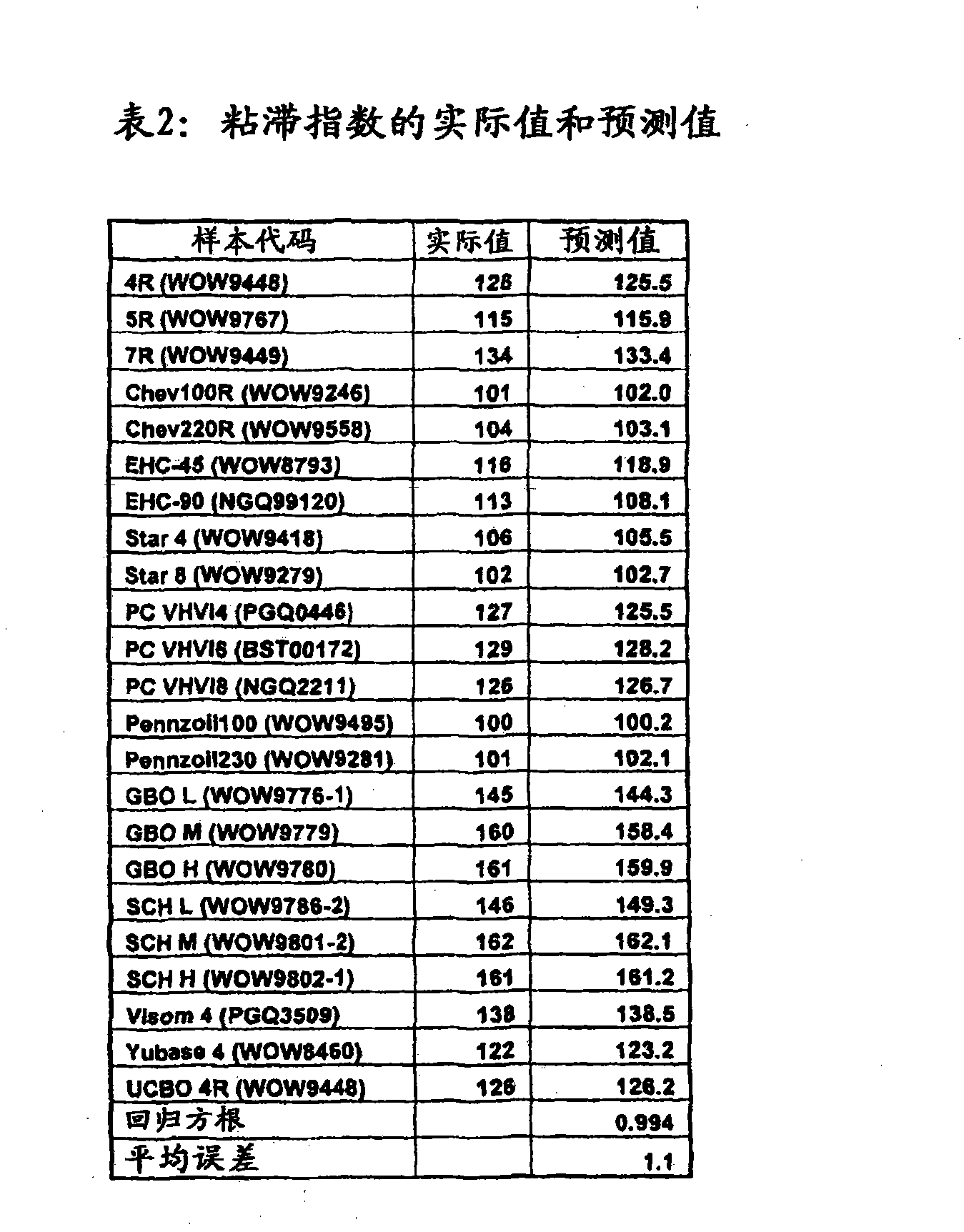 Base oil properties expert system