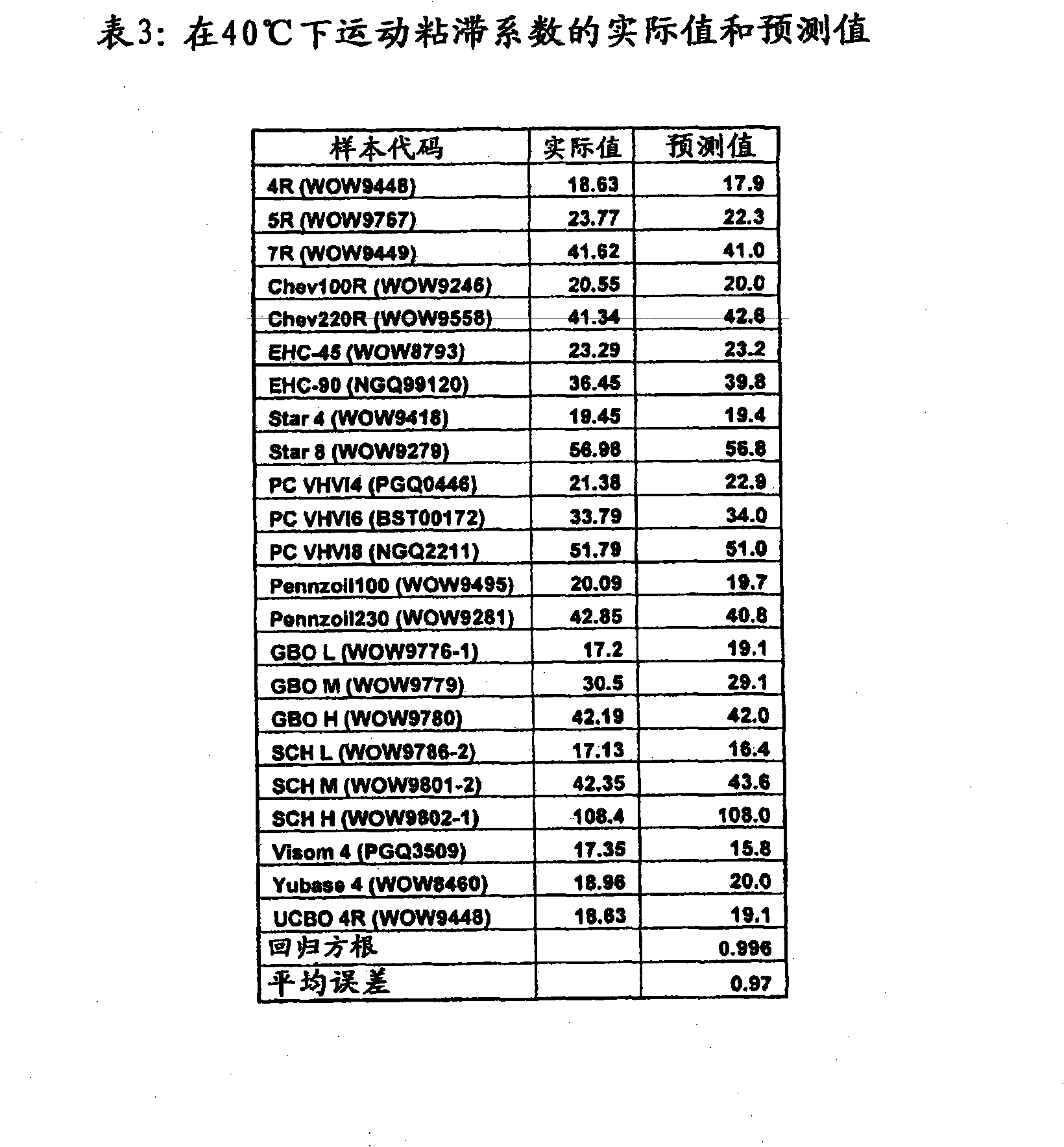 Base oil properties expert system