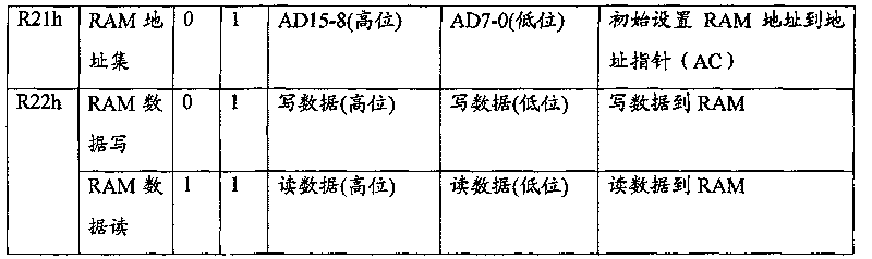 Method for implementing screen refresh and system thereof