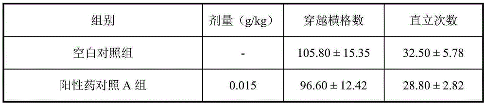 Traditional Chinese medicine composition with anti-depression function and preparation method thereof