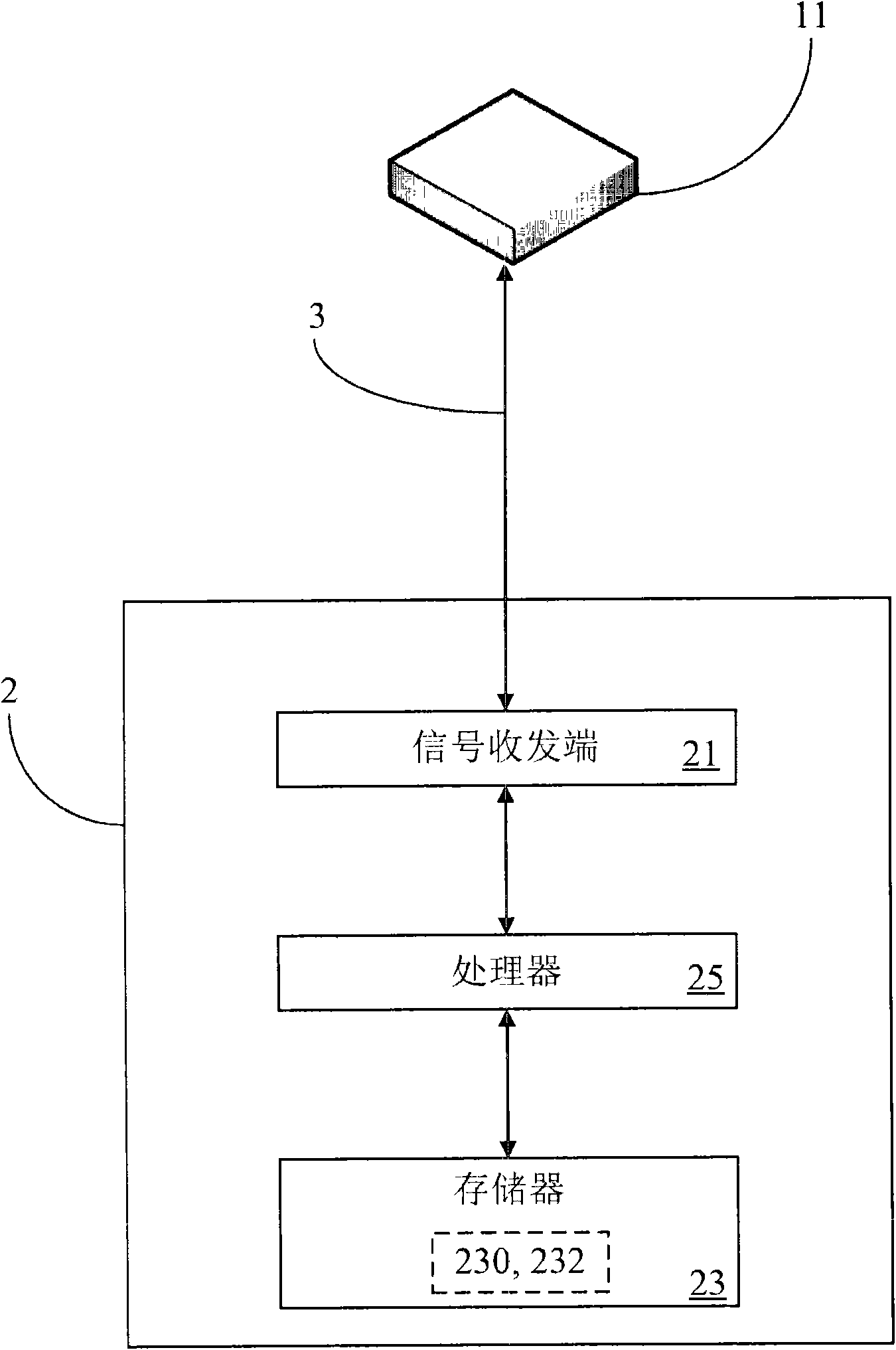 Routing analysis device for power line communication network and routing analysis method thereof