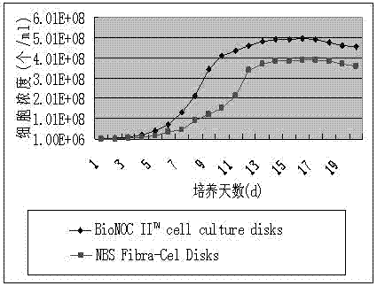 Method for producing rabies vaccine by applying bioreactor and sheet carrier