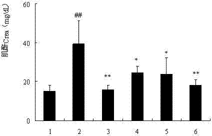 Application of compound thrombosis capsule in aspect of kidney protection