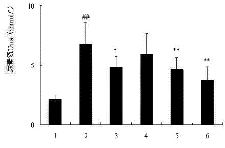 Application of compound thrombosis capsule in aspect of kidney protection