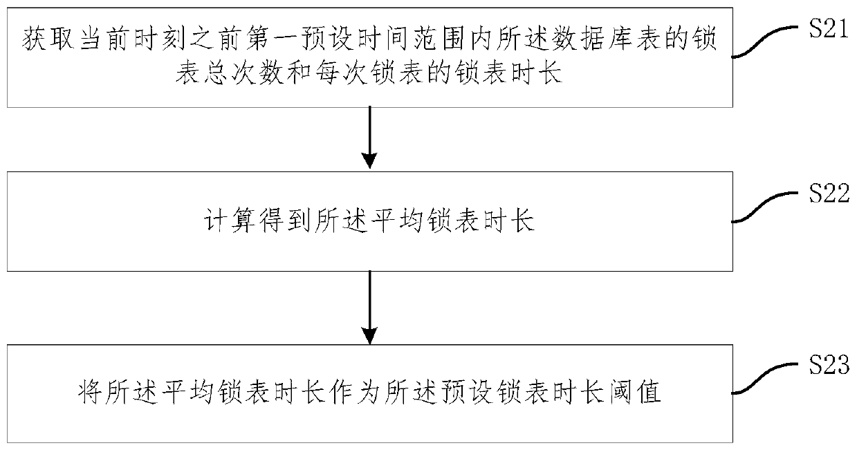 Database management method, system and device and storage medium