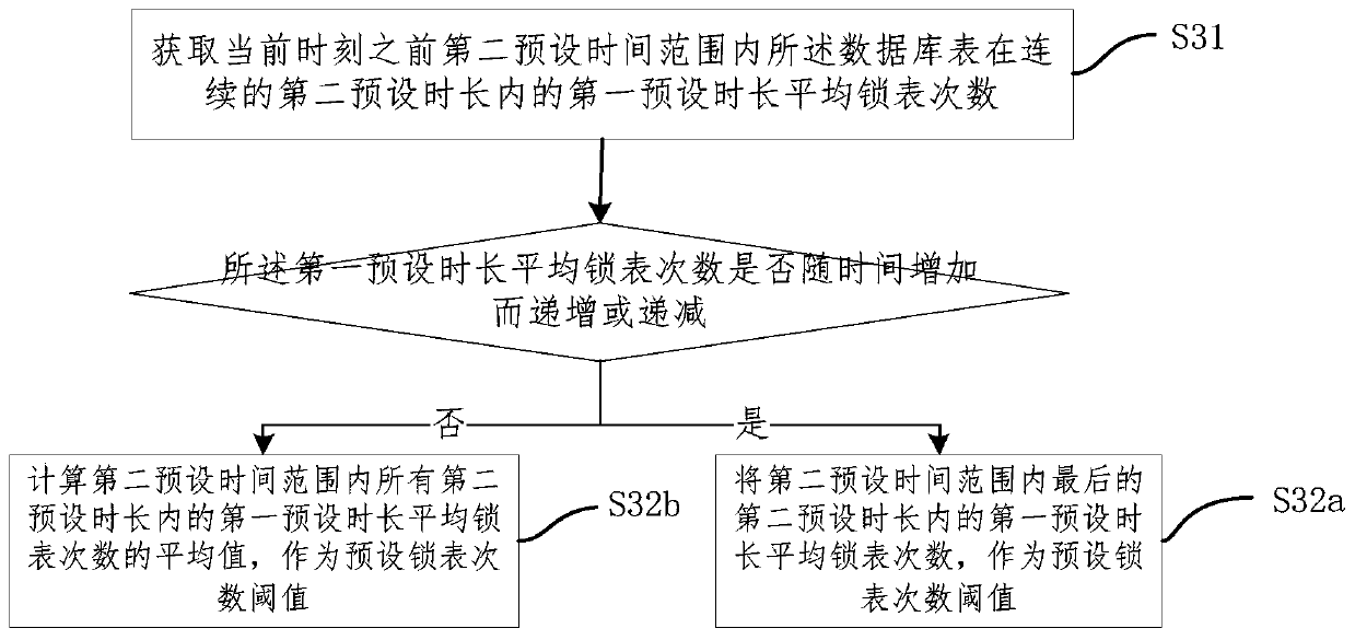 Database management method, system and device and storage medium