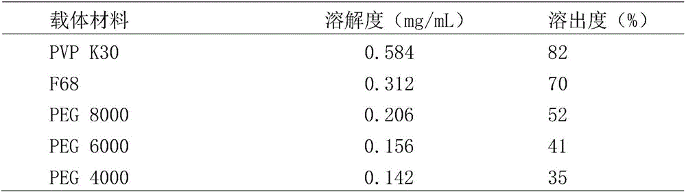 Ziyuglycoside I solid dispersion body and preparation method thereof