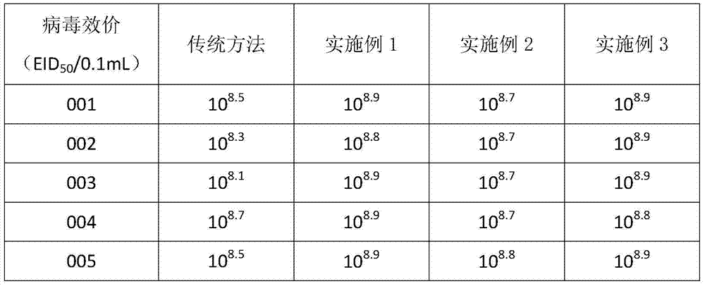 Chicken embryo virus liquid virus titer measurement method