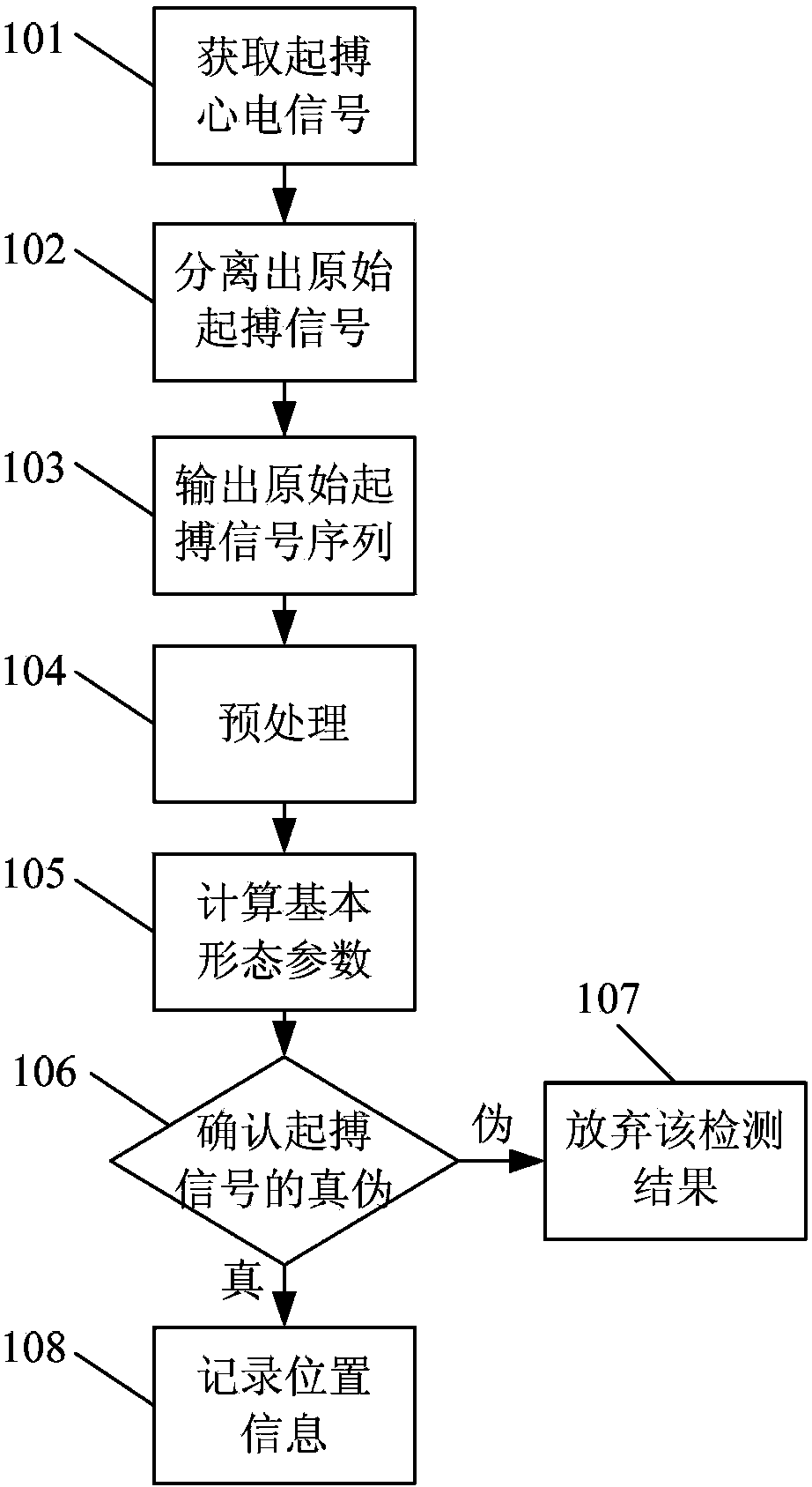 Pace-making signal detecting method and system and electrocardio detecting device