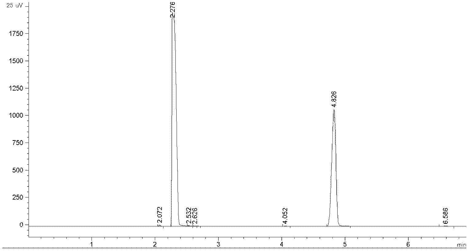 Method for measuring impurity content in methylhydrazine