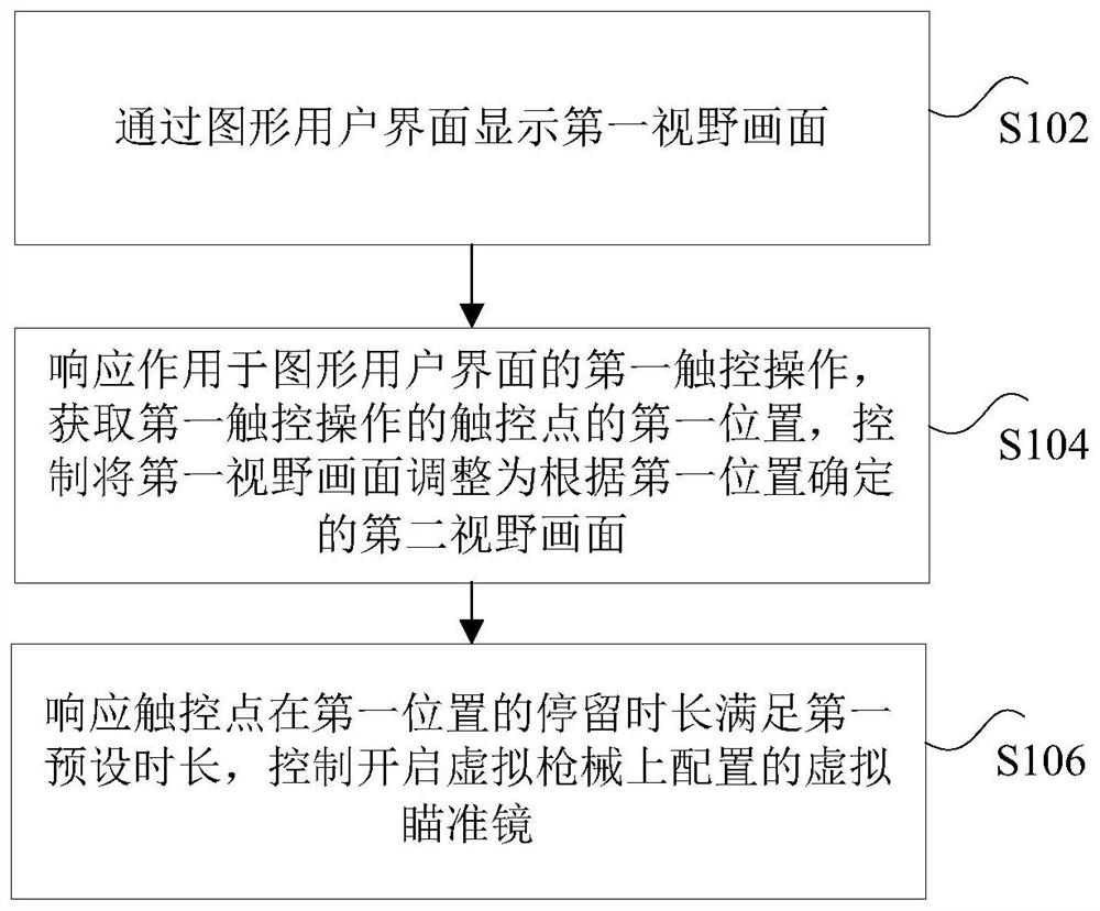 In-game aiming control method and device