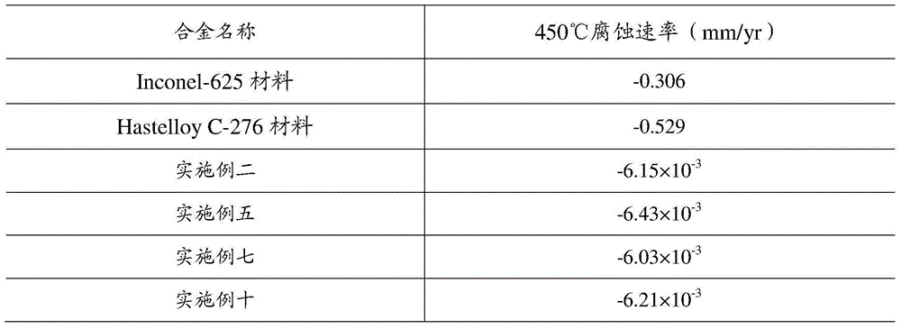 Nickel-based alloy and preparation method and application thereof