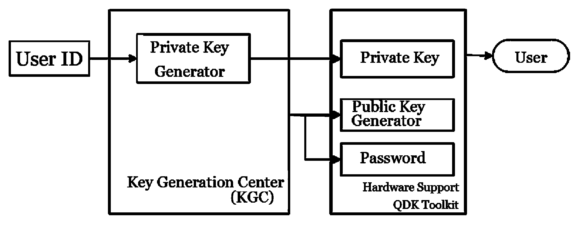 Self-authenticated tag generation method and interpretation method used in the self-authenticated key system