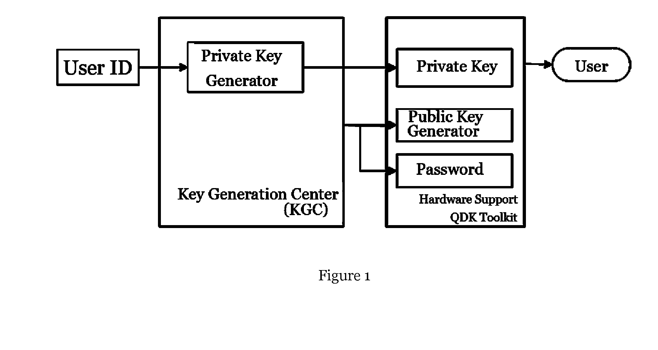 Self-authenticated tag generation method and interpretation method used in the self-authenticated key system