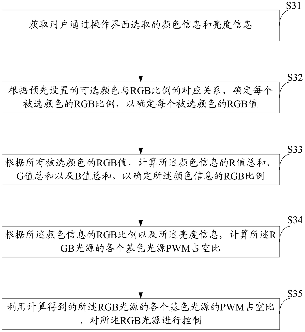 Color configuration method and device for ambient light