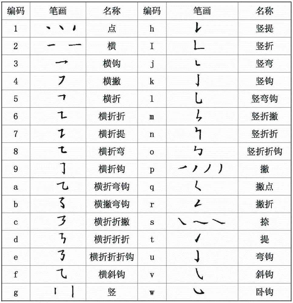 Evaluating method for Chinese character writing correctness