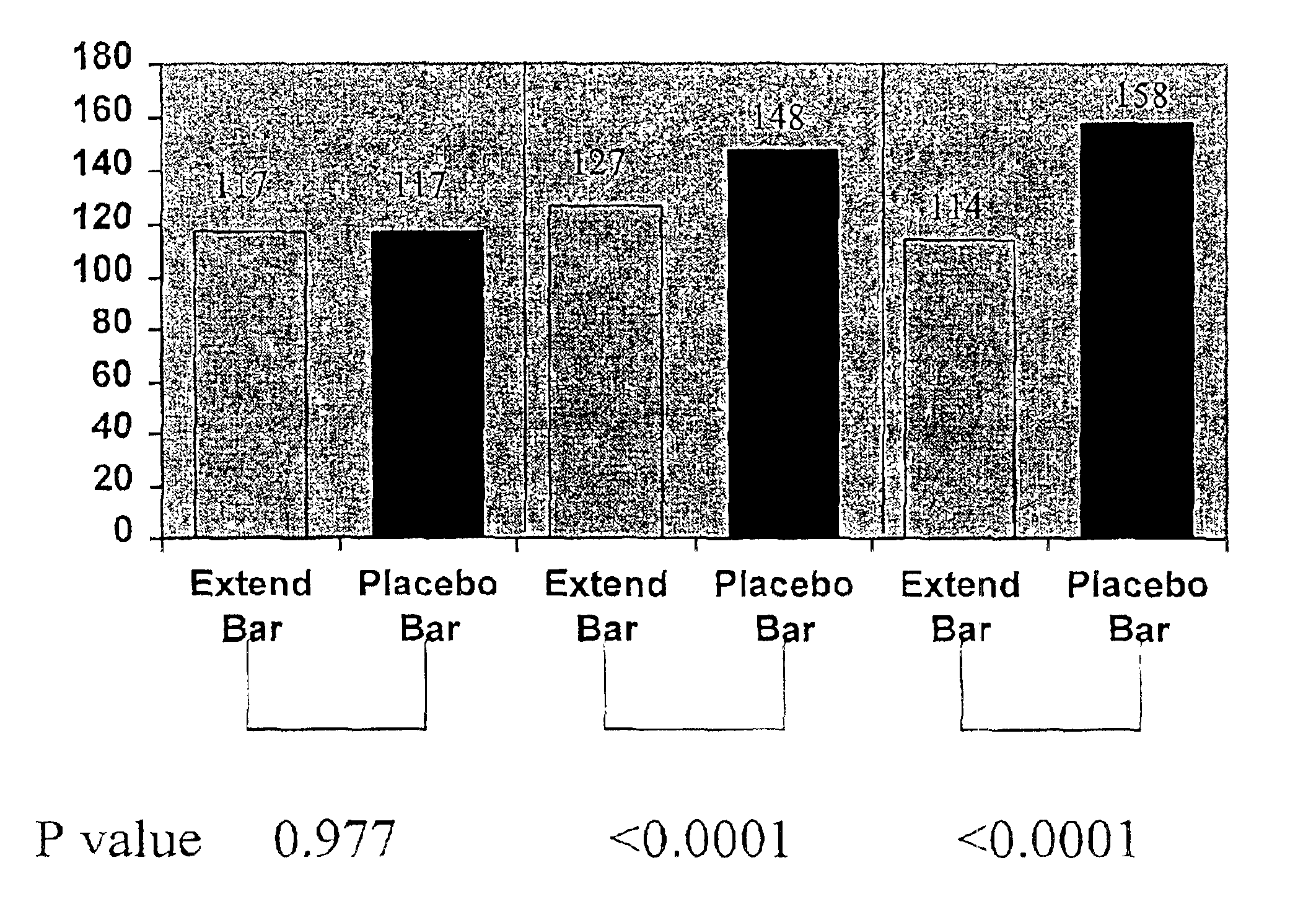 Methods for regulating blood glucose and appetite suppression in type 2 diabetics