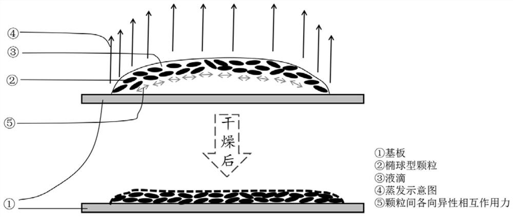Ink and its preparation method and gas sensor thin film