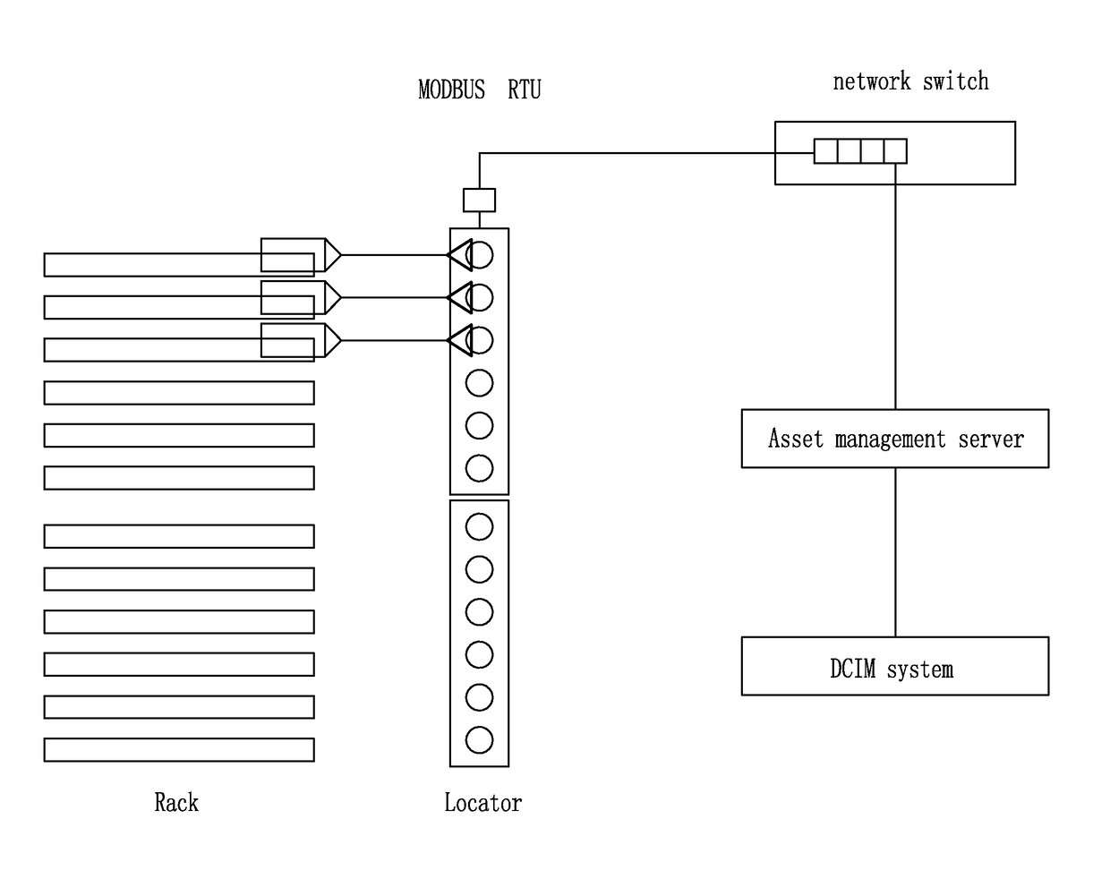 Device for sampling and locating asset information and method for managing the same