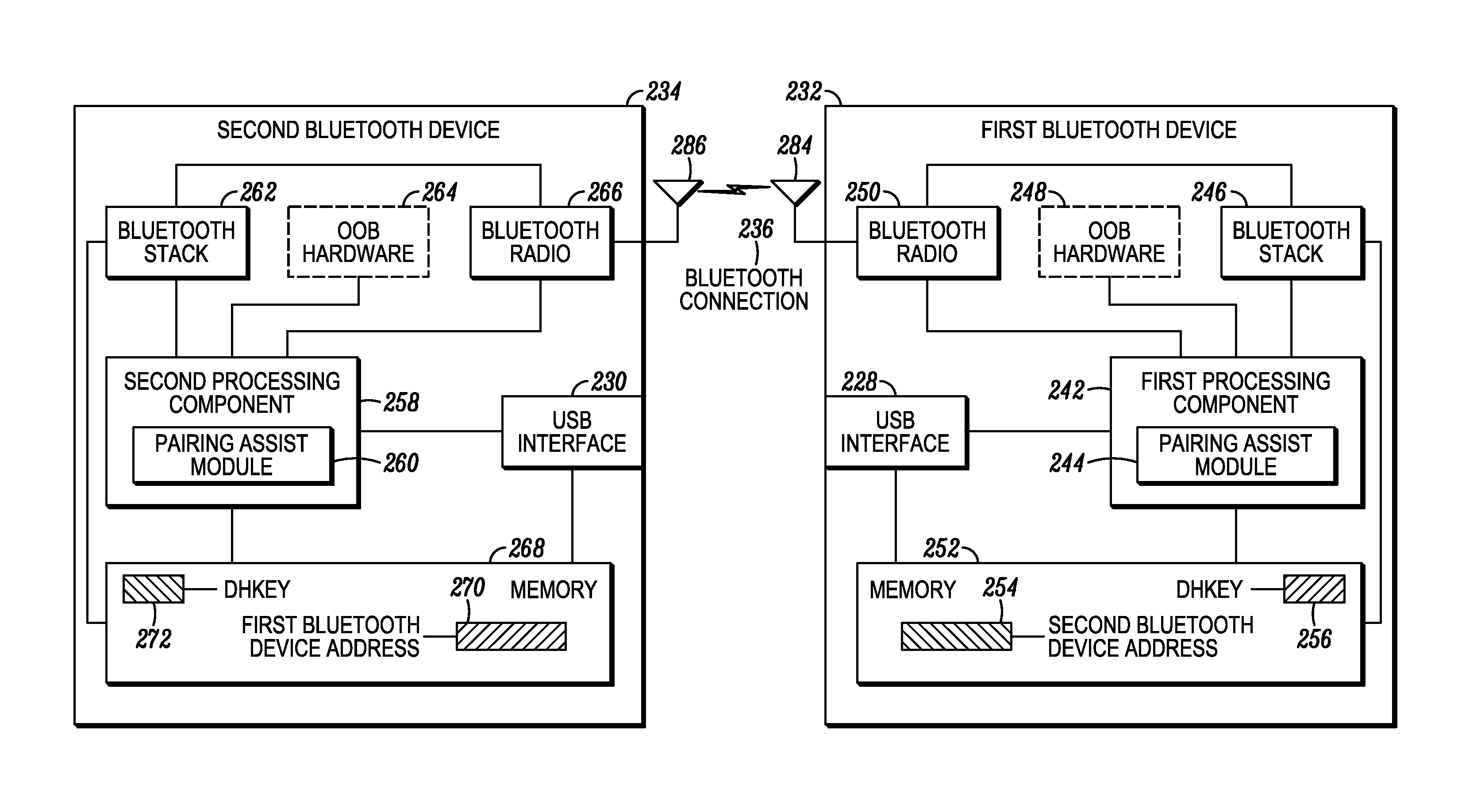 Method and apparatus to facilitate pairing between wireless devices