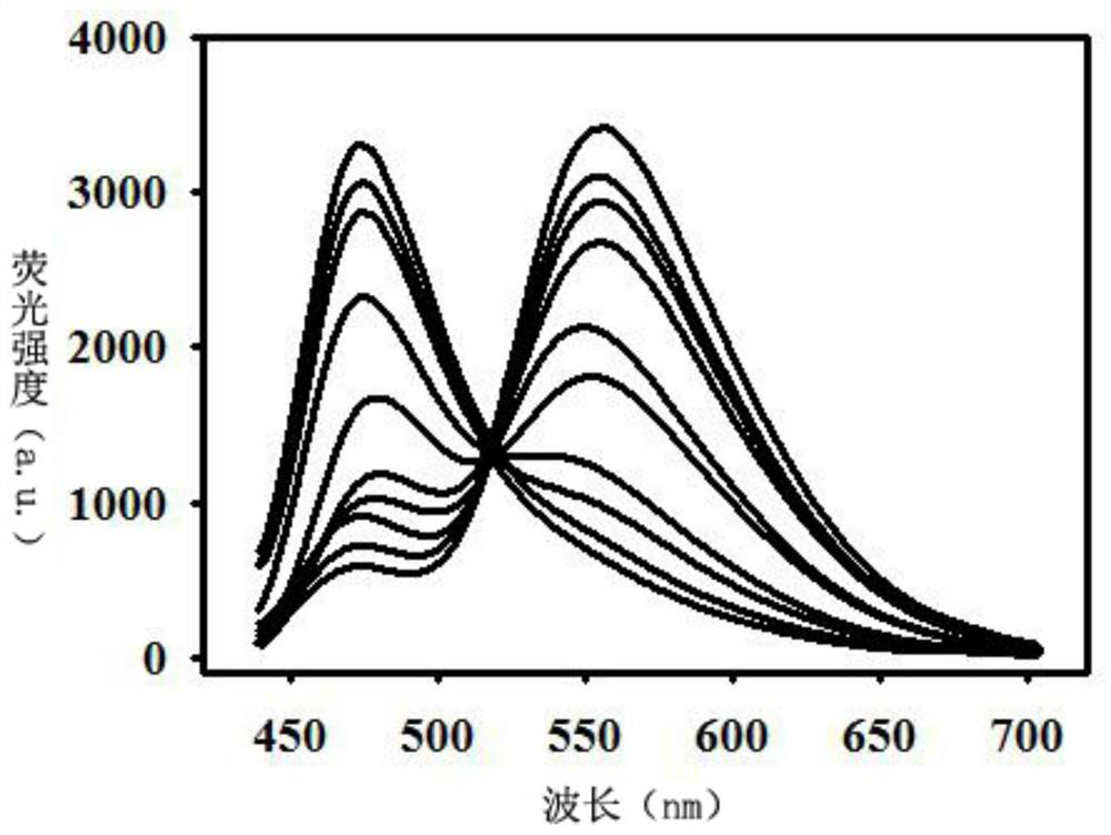 A fluorescent probe for detecting hydrogen peroxide, its synthesis method and application