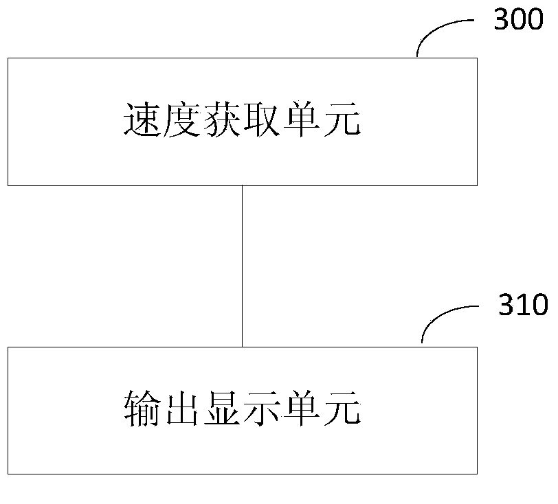 Method and device for displaying loading icons