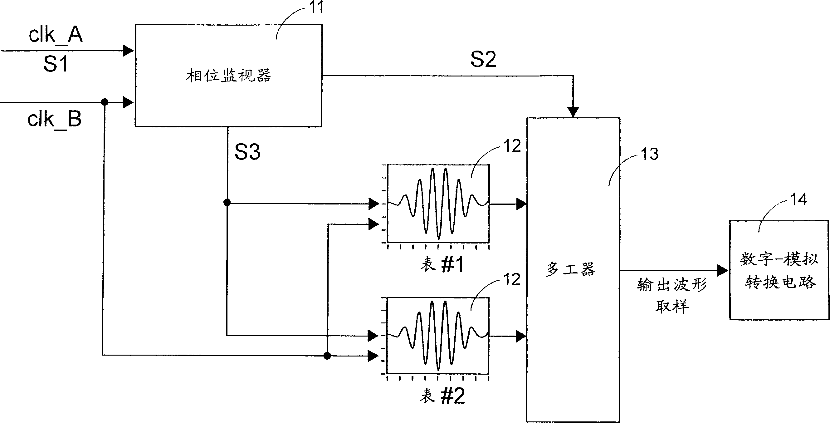 D/A converter and conversion method with compensation to reduce clock jitter