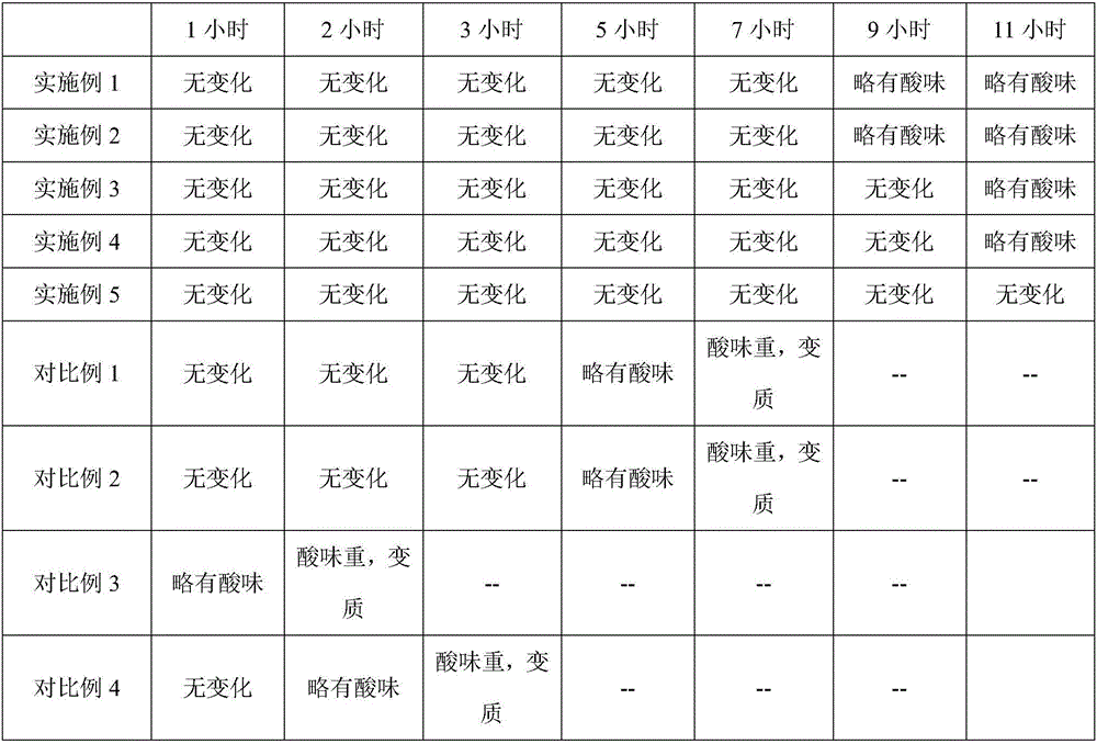 Blend oil mainly prepared from cottonseed oil and used for cold mixing of food and preparation method thereof